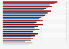 Most common forms of harassment while playing online video games in the United States from 2019 to 2023