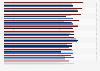 Share of video gamers who have experienced harassment while gaming online in the United States from 2019 to 2023, by game