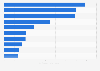 Leading animation movies at movie theaters in Japan in 2023, based on box office gross (in billion Japanese yen)