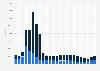 Number of monthly active users (MAU) of the Google Arts & Culture app in Italy from January 2020 to December 2021, by app store