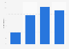 Percentage of Canadians who have lost work or been laid off due to COVID-19 from March to June 2020