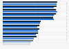 Travel and tourism as percentage of gross domestic product in Latin America in 2023 and 2024, by country 