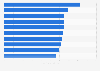 Leading online video advertisers in Sweden in 2023, by number of impressions (in millions)