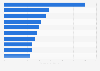 Cities with the highest number of bars per 100,000 inhabitants worldwide as of 2023