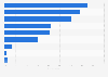 Online food delivery bookings by brand in Mexico as of September 2024