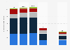 Number of international tourists arrivals in Patagonia, Argentina from 2017 to 2022, by province (in 1,000s)