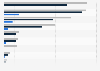 Leading tourism companies in Poland from 2020 to 2023, by sales revenue (in million zloty)