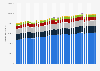 Monthly oil production in the United States from June 2021 to June 2024, by basin (in barrels per day)