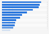 Leading e-commerce platforms used by consumers to buy luxury goods in the past 12 months in China as of January 2023