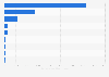 Estimated number of visitors of the most popular online marketplaces for physical goods in Nigeria in 2020 (in 1,000s)