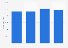 Total number of web visitors of all online marketplaces for physical goods present in Nigeria from 2017 to 2020 (in 1,000s)