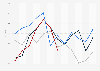 Number of daily average homicide victims in Mexico from January 2021 to July 2024, by month