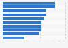 Impact of coronavirus on consumer attitudes towards the fashion industry in the United Kingdom in 2020*