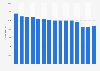 Number of employees in the retail sale of clothing in Denmark from 2008 to 2022