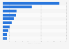 Leading causes of death among the male population in Japan in 2023 (in 1,000s)