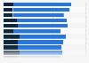 Breakdown of public trust in selected news brands in Australia in 2021