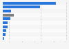 Number of companies operating in the organic and natural cosmetics market in Italy in 2021, by category of products sold