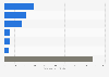 Estimated value of the digital advertising expenditure in the Philippines in 2023, by subcategory (in million U.S. dollars)