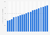 Number of active users of the mobile banking applications in Poland from 2019 to 2023 (in 1,000s)