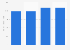 Number of business establishments in the funeral services industry in Japan from 2019 to 2023