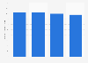 Number of business establishments in the wedding ceremony hall industry in Japan from 2019 to 2023