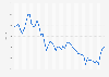 Monthly performance of the Star 50 index at the Shanghai Stock Exchange in China from November 2020 to November 2024