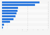 Preferred type of food ordered on delivery apps among respondents in Indonesia as of April 2023