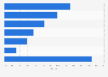 Market share of public infrastructure-as-a-service (IaaS) in China in 2023, by vendor 