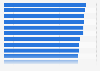 Leading scores of clean estuarine, coastal, and open ocean waters worldwide as of 2022, by selected country