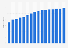 Number of smartphone users in the United Kingdom from 2014 to 2029 (in millions)