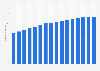 Number of internet users in Spain from 2014 to 2029 (in millions)