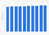 Number of YouTube users in Africa from 2020 to 2029 (in millions)