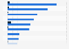 Most important auto parts manufacturers in Romania in 2023, by revenue and net profit (in million Romanian lei)