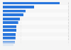 Leading real estate companies in Mexico in 2022, by net revenue (in billion Mexican pesos)