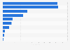 Number of pharmacies in Romania in 2023, by pharmaceutical company