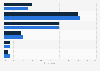 Amount of money spent on one order on food delivery app in Malaysia as of April 2023, by gender