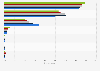 Most used app for food delivery orders in Indonesia as of April 2023, by age group