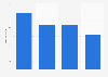 Average annual budget of sustainable fashion items consumers in France 2019, by type of product (in euros)