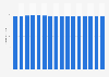 Penetration rate of debit cards in Finland from 2014 to 2029