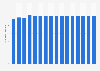 Number of credit cards in use in the United Kingdom from 2014 to 2029 (in millions)