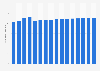 Number of debit cards in use in Australia from 2014 to 2029 (in millions)