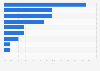 Most important issues facing the exhibition industry in Colombia as of July 2024