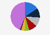 Distribution of the export volume of spirits from France in 2023, by type of product