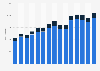 Imports value of dairy products to France from 2000 to 2021, by market of origin (in million euros)