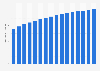 Number of cars in operation per 1,000 people in Indonesia from 2013 to 2028