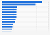 Most searched for kids-related products in the United States between May 2019 and June 2020, by average monthly searches