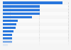 Fastest-growing kids-related products in the United States between February and April 2020, by search growth