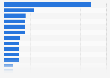 Fastest-growing kids-related products in the United States as of June 2020, by year-on-year search growth