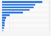 Most popular kids e-commerce websites in the United State between January 2019 and June 2020, by average monthly visits