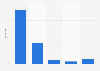 Distribution of kids e-commerce website traffic in the United States in June 2020, by device